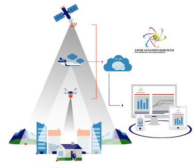 AERIAL MAPPING Atom Aviation Services