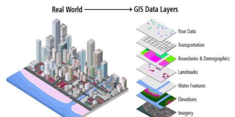 GIS INTEGRATED CARTOGRAPHIC MAPPING IN ATOM AVIATION - Atom Aviation ...